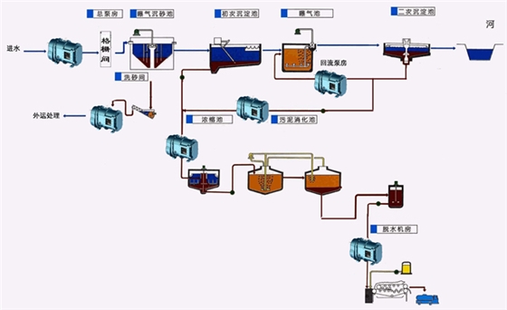 市政工艺流程图.jpg