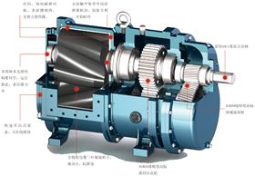 罗德凸轮转子泵结构展示20160111