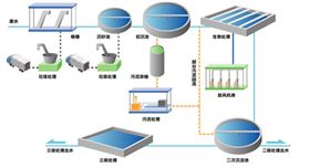 【北京】环保公司选择污泥泵时考虑的问题