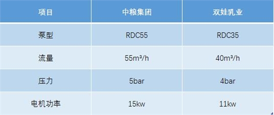 猪粪污水自吸转子泵技术选型参考