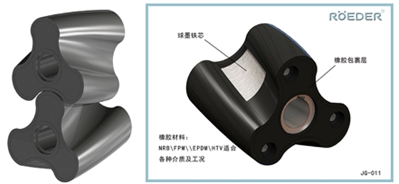 橡胶包覆转子是转子泵使用成本低的重要因素