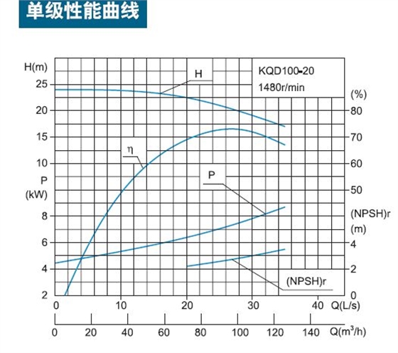 离心泵效率曲线