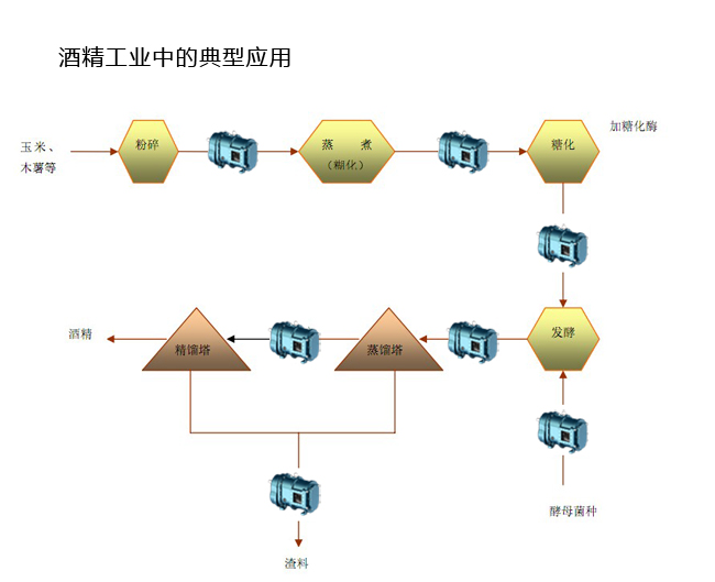 酒精加工工艺.jpg