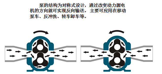 罗德转子泵工作原理