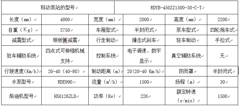 罗德拖车式移动泵车技术参数