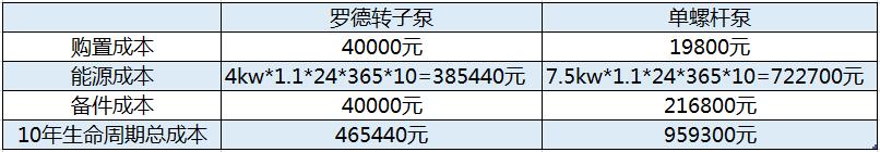 罗德回流污泥泵10年使用成本